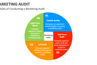 Effective Marketing Approaches for Promoting Professional Audit Services