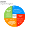Effective Marketing Approaches for Promoting Professional Audit Services