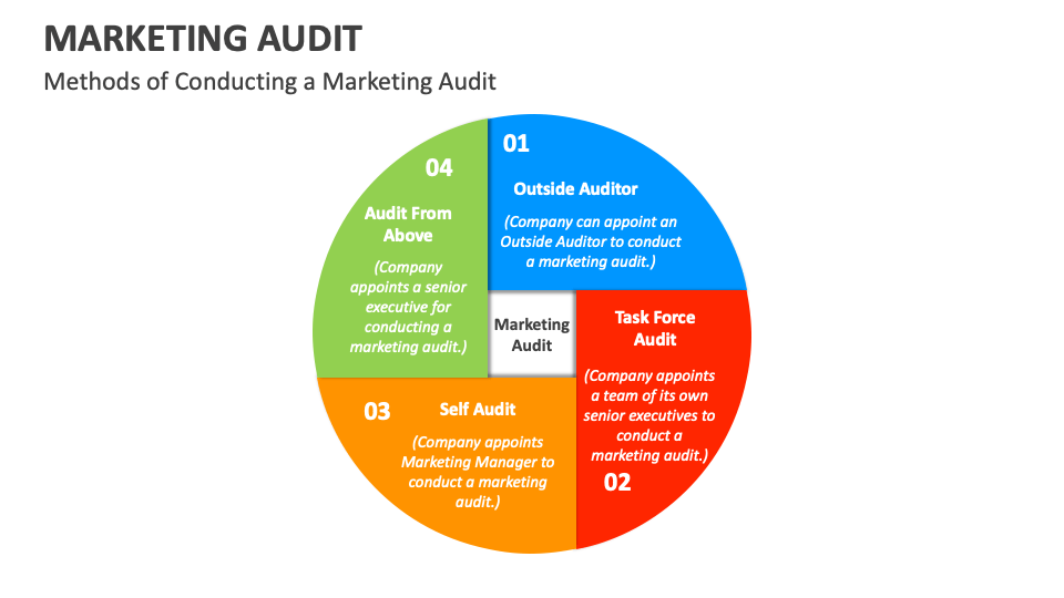 Marketing Audit Template for PowerPoint and Google Slides - PPT Slides Effective Marketing Approaches for Promoting Professional Audit Services