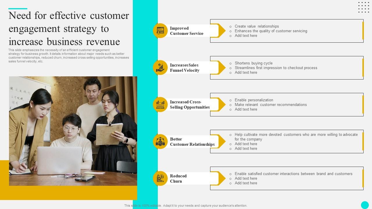 Impact Of High Customer Engagement Strategy Strategies To Boost ... Impact Of High Customer Engagement Strategy Strategies To Boost ...