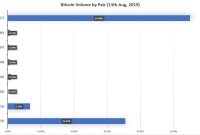 Driving Crypto Adoption Through Consumer-Centric Sales and Purchasing Models