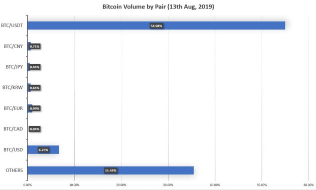 Driving Crypto Adoption Through Consumer-Centric Sales and Purchasing Models