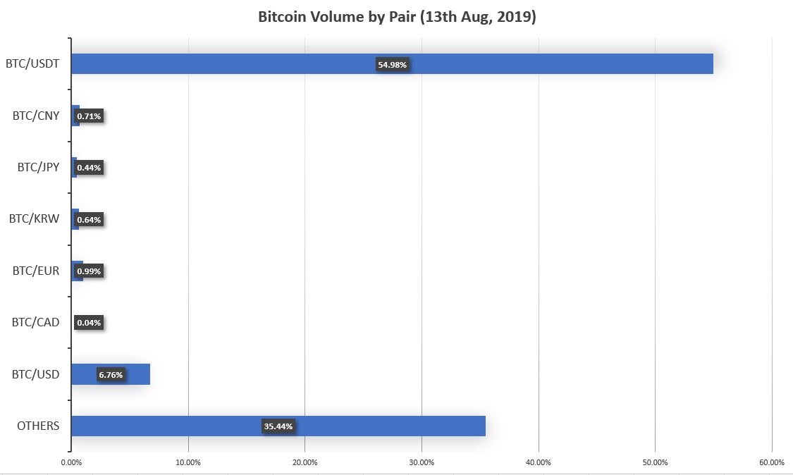 Global crypto adoption dominated by emerging markets, Chainalysis finds ... Driving Crypto Adoption Through Consumer-Centric Sales and Purchasing Models