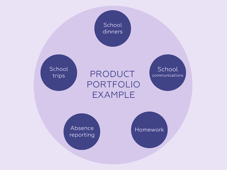 12 Internal and External Factors Influencing Financial Decision Corporate Financial Planning as a Tool to Strengthen Product Development, Sales, and Purchasing Decisions