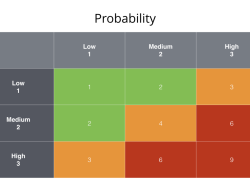 The Impact of Pricing Strategies on Insurance Purchasing Decisions The Impact of Pricing Strategies on Insurance Purchasing Decisions