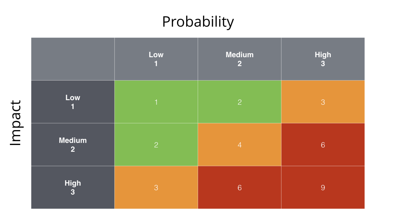 Risk-storming The Impact of Pricing Strategies on Insurance Purchasing Decisions