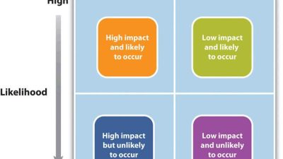 The Impact of Accounting Methods on Product Costing and Pricing Strategies Unleashed
