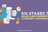 From Product to Profit Unveiling the Power of Strategic Marketing and Sales Alignment