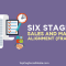 From Product to Profit Unveiling the Power of Strategic Marketing and Sales Alignment