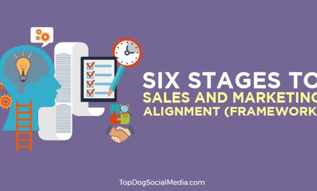 From Product to Profit Unveiling the Power of Strategic Marketing and Sales Alignment