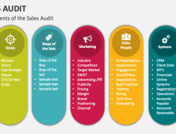 Enhancing Product and Sales Accuracy Through Comprehensive Accounting Audits