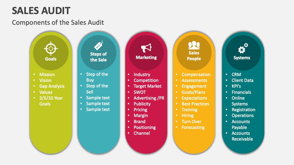 (PDF) Innovations in accounting and auditing: A comprehensive review of ... (PDF) Innovations in accounting and auditing: A comprehensive review of ...