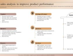 Choosing the Right Accounting Method to Improve Product and Sales Performance Choosing the Right Accounting Method to Improve Product and Sales Performance