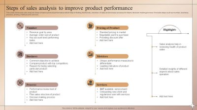 Choosing the Right Accounting Method to Improve Product and Sales Performance