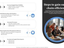 Leveraging Accounting Methods to Improve Supply Chain and Purchasing Efficiency Leveraging Accounting Methods to Improve Supply Chain and Purchasing Efficiency