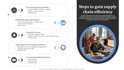 Leveraging Accounting Methods to Improve Supply Chain and Purchasing Efficiency