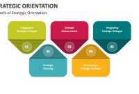 Strategic Financial Planning to Align Marketing Investments with Product Performance