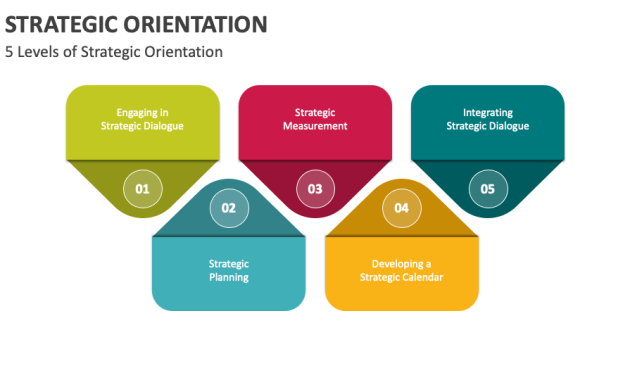 Strategic Financial Planning to Align Marketing Investments with Product Performance