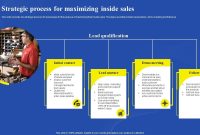 Maximizing Product Value Through Strategic Sales and Marketing Integration