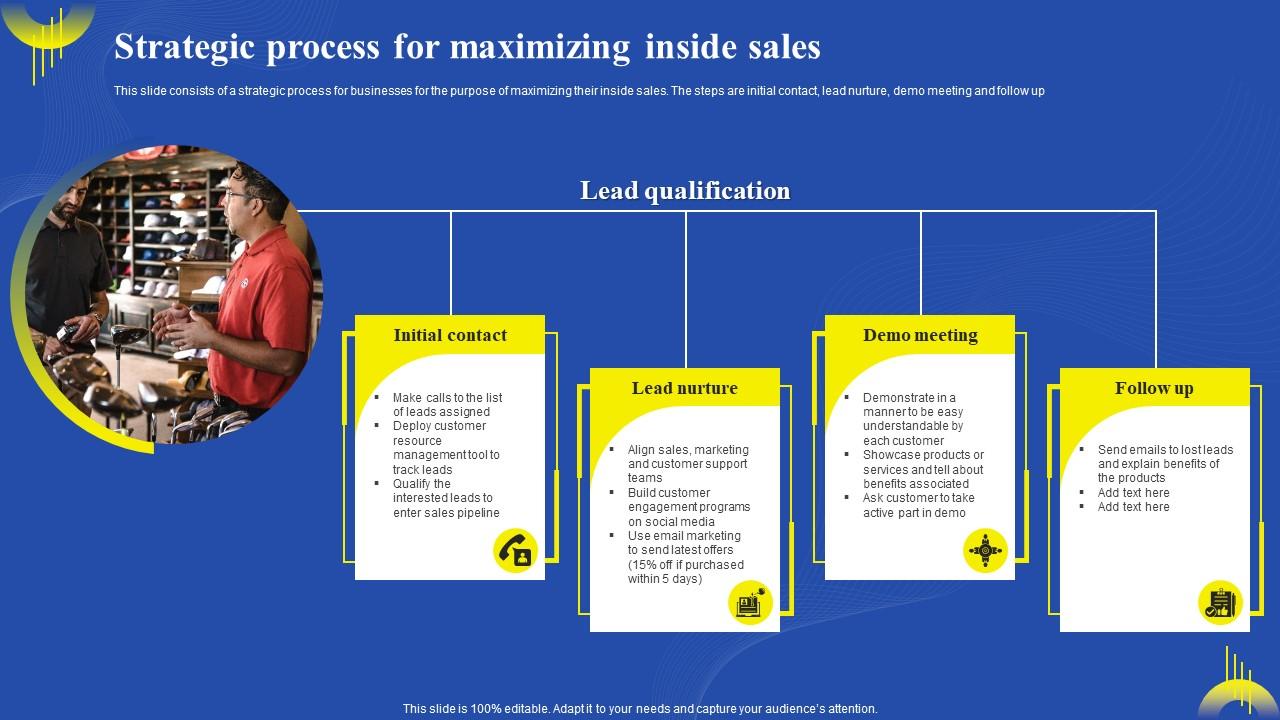 Sales and Marketing Integration: Enhancing Competitiveness (Source ... Maximizing Product Value Through Strategic Sales and Marketing Integration