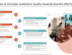 Enhancing Customer Loyalty Through Fashion Product Quality and Branding