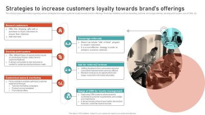 Enhancing Customer Loyalty Through Fashion Product Quality and Branding