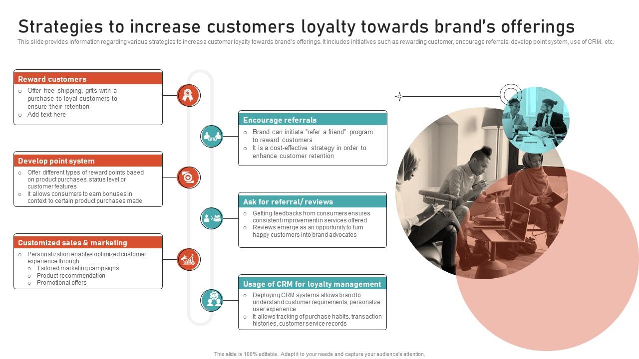 How to Cultivate Brand Loyalty in Fashion eCommerce Enhancing Customer Loyalty Through Fashion Product Quality and Branding