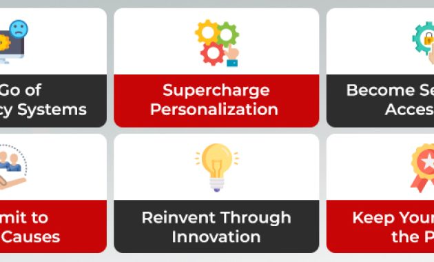 Innovative Insurance Products and the Future of Customer-Centric Sales Strategies
