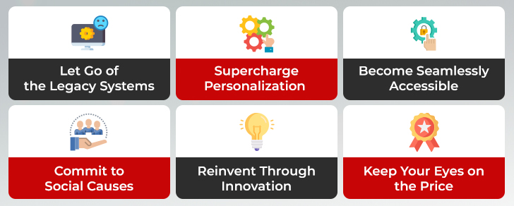Innovative Insurance Products and the Future of Customer-Centric Sales Strategies