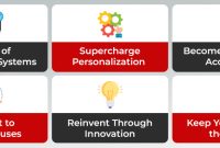 Innovative Insurance Products and the Future of Customer-Centric Sales Strategies