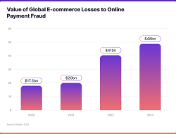 How Secure Online Payment Solutions Influence Consumer Purchasing Decisions