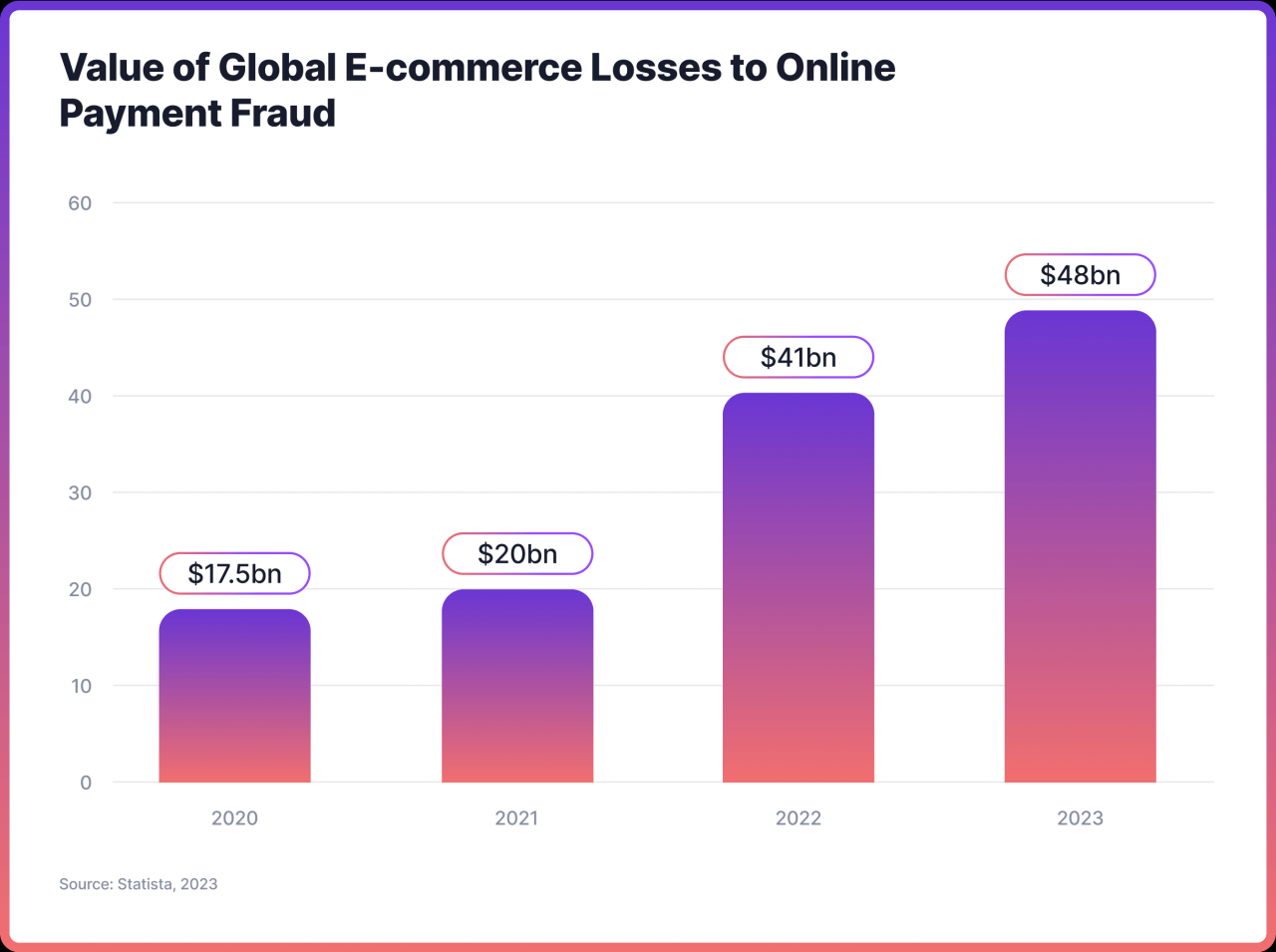 Best 4 Secure Payment Methods for Online Transactions How Secure Online Payment Solutions Influence Consumer Purchasing Decisions