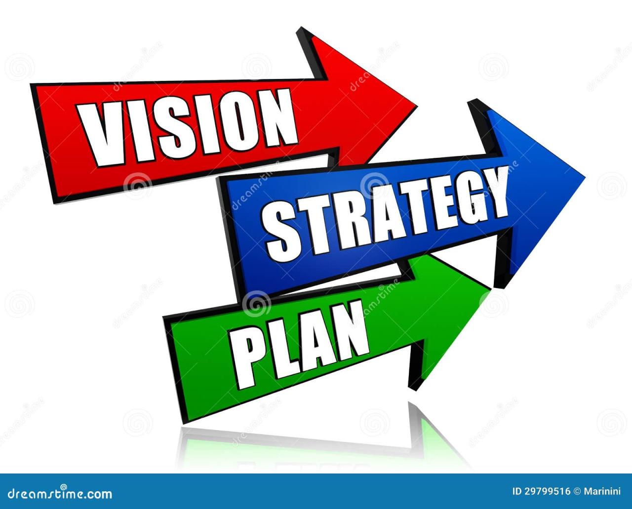 Strategic Management Practices for Improving Purchasing Efficiency
