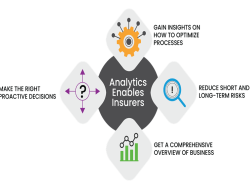 Leveraging Data Analytics to Improve Insurance Marketing and Customer Insights Leveraging Data Analytics to Improve Insurance Marketing and Customer Insights
