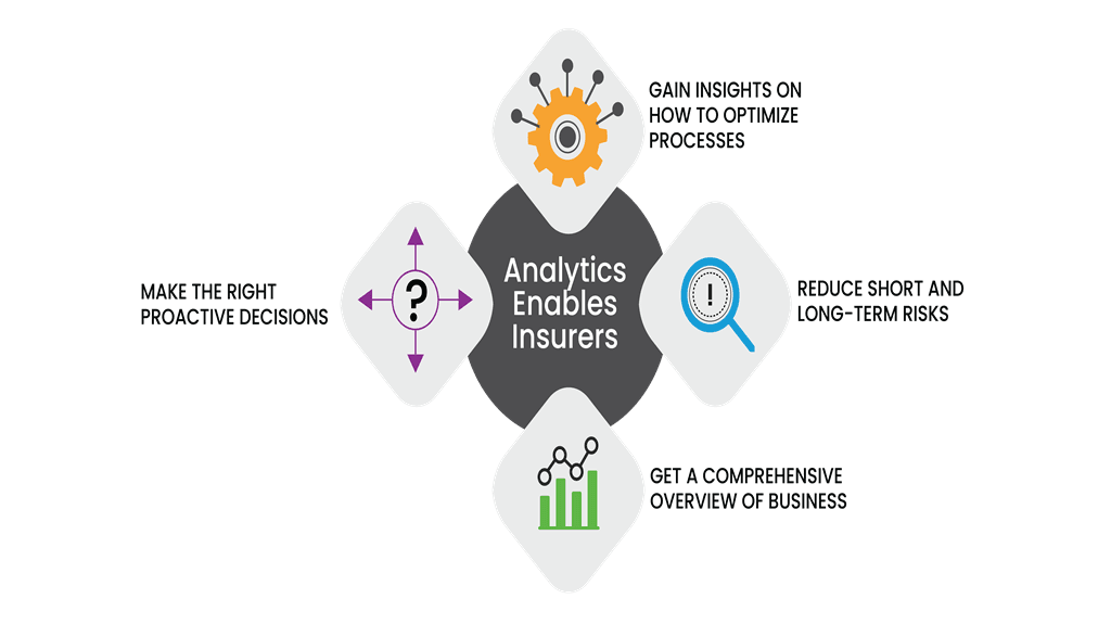 Leveraging Data Analytics to Improve Insurance Marketing and Customer Insights Leveraging Data Analytics to Improve Insurance Marketing and Customer Insights
