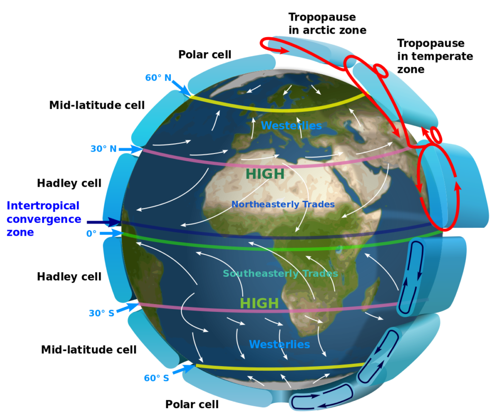 Global Atmospheric Circulations | Physical Geography Global Market Opportunities for Innovative Insurance Products