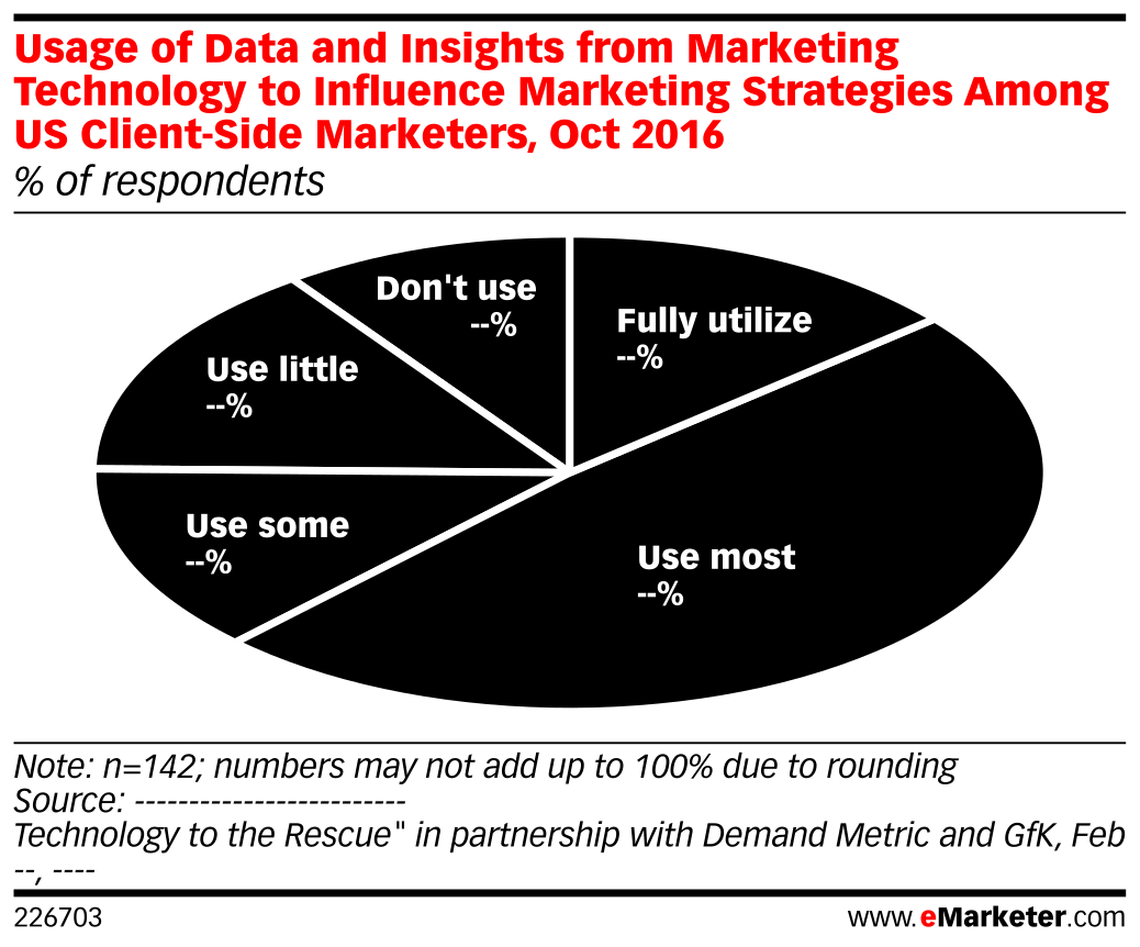 Gather Customer Insights Shopping Behavior Internet Marketing Strategy ... Marketing Insights for Understanding Client Behavior in Digital Marketing Purchases