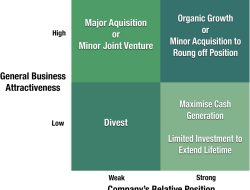 Strategic Sales Approaches for Expanding Global Accounting Method Markets Strategic Sales Approaches for Expanding Global Accounting Method Markets