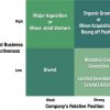 Enhancing Client Loyalty Through Innovative Business and Management Products