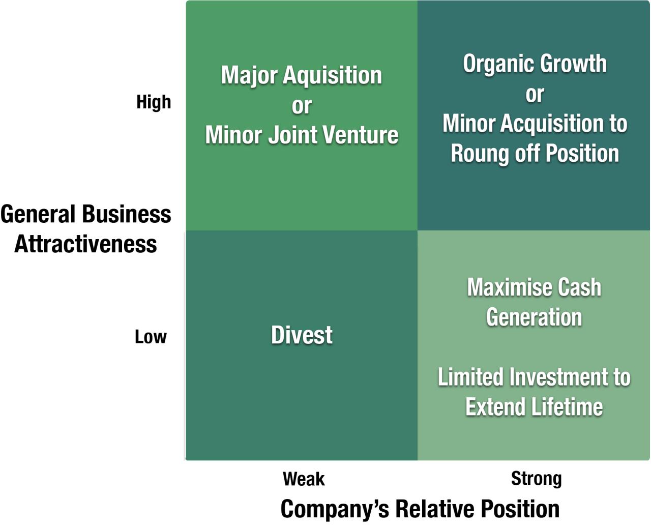 Chapter 4: Strategy and Strategic Planning – Strategic Marketing in the ... Strategic Sales Approaches for Expanding Global Accounting Audit Markets