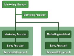 Marketing Insights for Understanding Client Behavior in Business and Management Purchases Marketing Insights for Understanding Client Behavior in Business and Management Purchases
