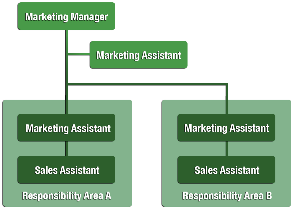 Chapter 5: Marketing Structures – Strategic Marketing in the Global ... Marketing Insights for Understanding Client Behavior in Business and Management Purchases