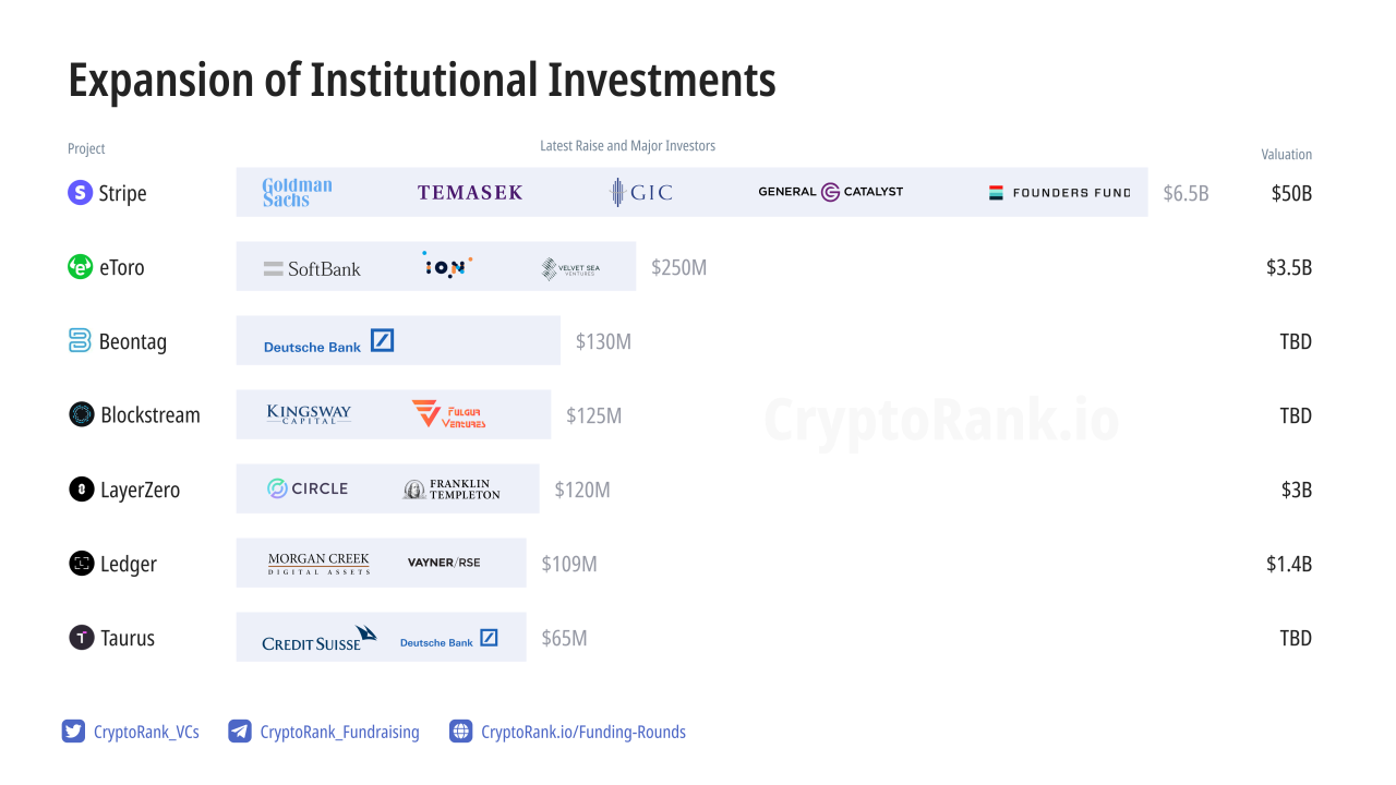 Top 5 Crypto Marketing Trends in 2023 | Tokency Emerging Trends in Crypto Products, Sales, and Investor Engagement