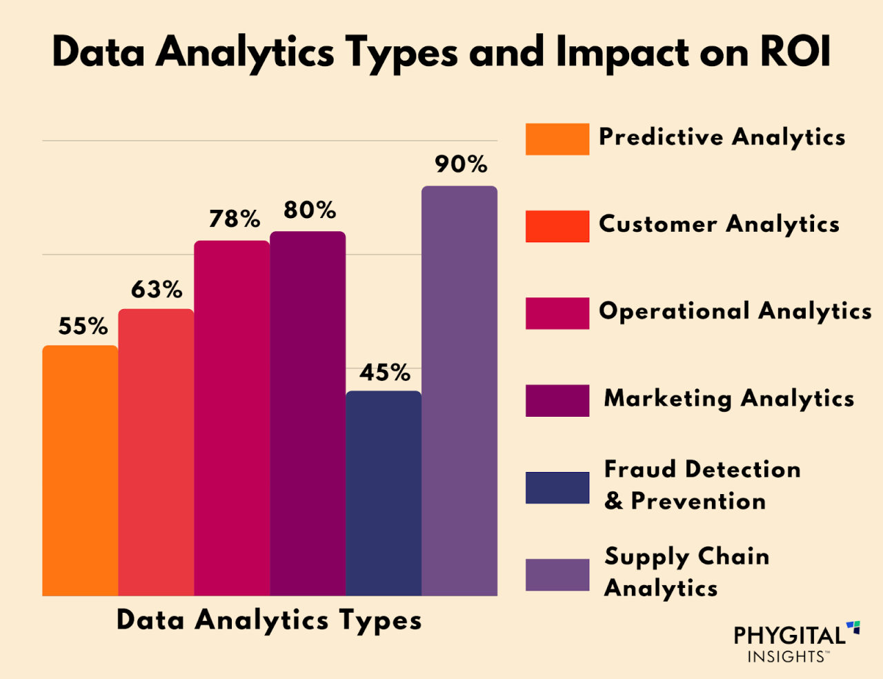 The Power of Data: Leveraging Analytics in Search Engine Marketing ... Leveraging Data Analytics to Improve Business and Management Marketing Insights