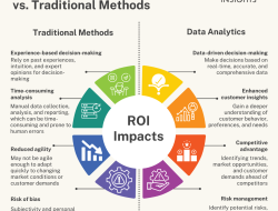 Consumer Purchasing Behavior and Decision-Making in Fashion Products Unveiled Consumer Purchasing Behavior and Decision-Making in Fashion Products Unveiled