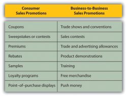 Consumer Purchasing Behavior and Decision-Making in Insurance Products Consumer Purchasing Behavior and Decision-Making in Insurance Products