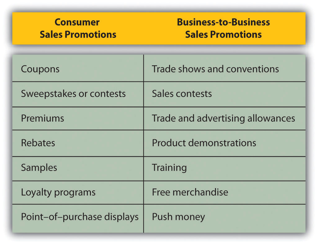 Reading: The Promotion Mix: The Fourth P | Introduction to Business Reading: The Promotion Mix: The Fourth P | Introduction to Business