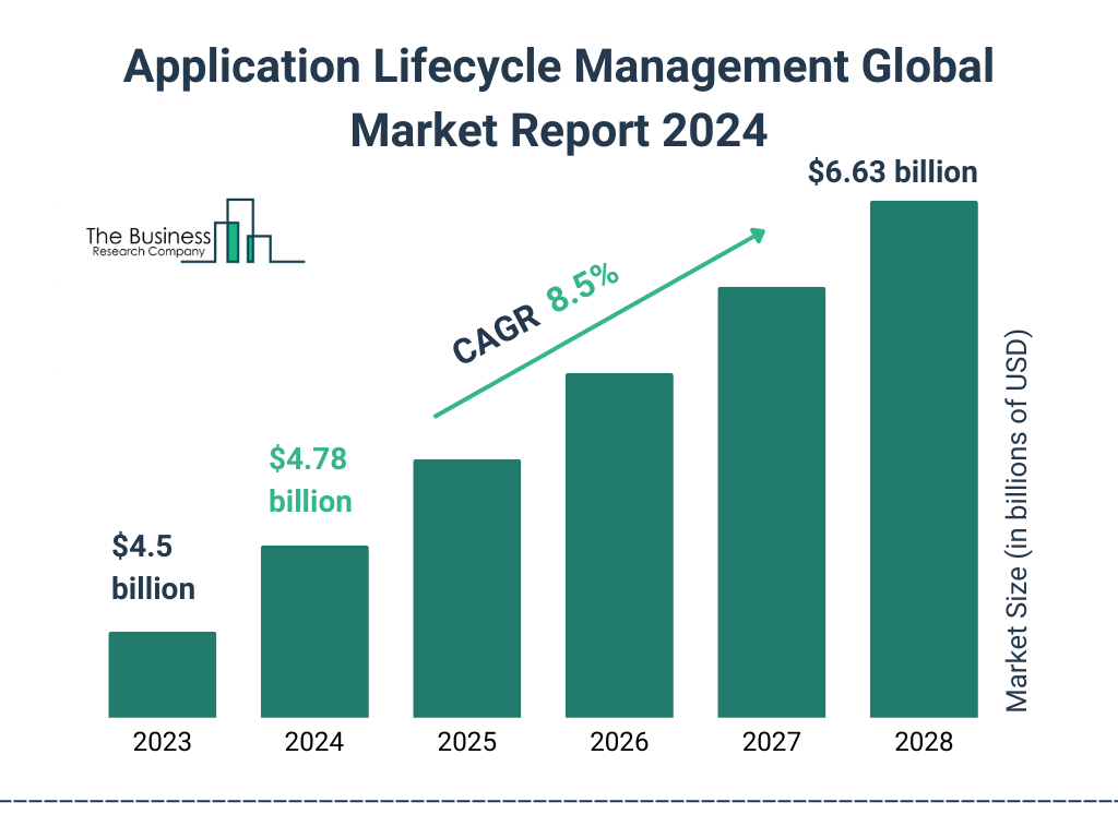 (PDF) Business Intelligence Market Trends and Growth in Enterprise Business Lifecycle Management and Market Growth in the Business Intelligence Sector