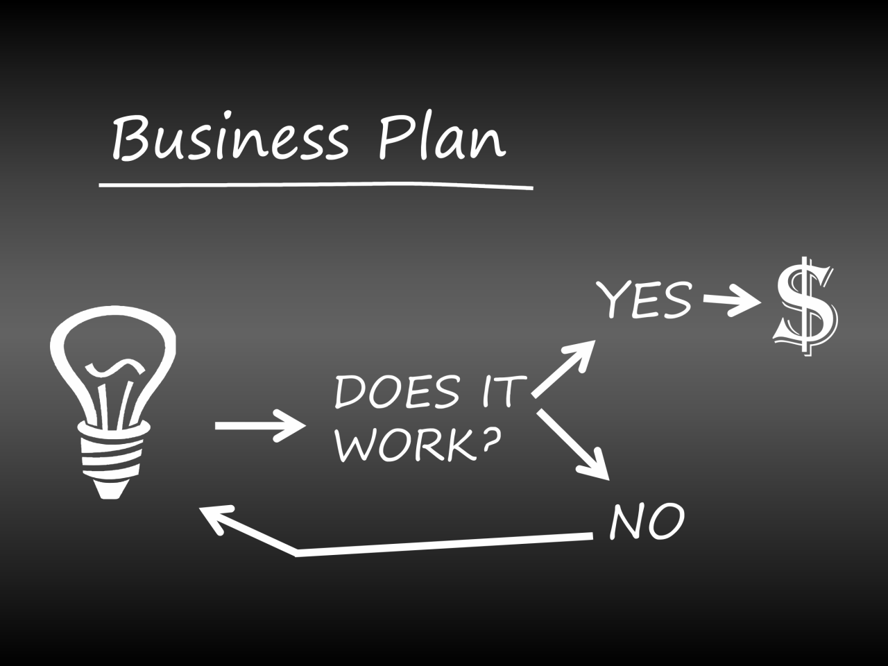 Business and Management Approaches to Strengthen Fashion Sales Performance