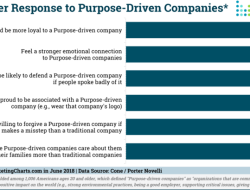 Consumer Purchasing Behavior and Decision-Making in Fashion Products Consumer Purchasing Behavior and Decision-Making in Fashion Products